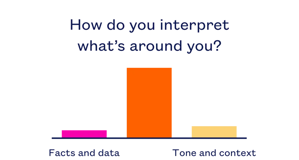 Bar chart showing responses to "What gives you the biggest buzz?" Starting something new at 35%, middle at 13%, and Seeing things through at 34%. The middle bar is much smaller than the extremes.